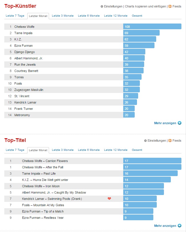 Last fm .jpg