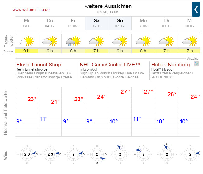 Wetter_Nürnberg_02.jpg