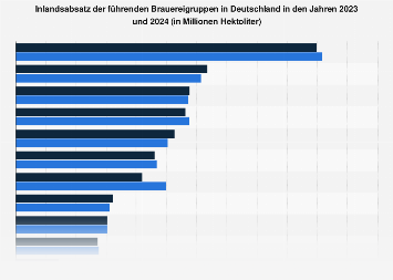 de.statista.com