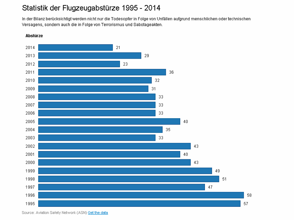 flugzeugstatistik-absturz2.gif